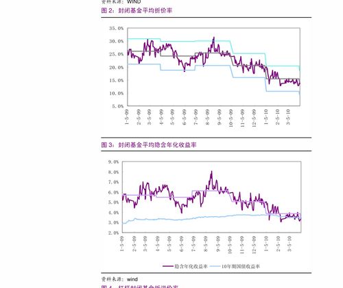 40只基金分级名单