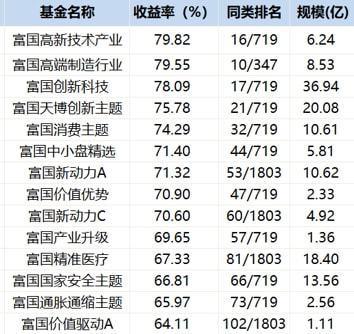 易基医疗行业基金：投资机会与风险分析