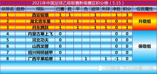 欧洲杯预赛积分排名及赛程解读