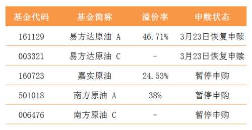 选择原油基金的关键因素