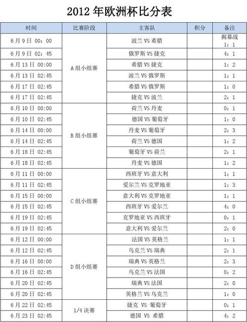 往届欧洲杯预赛结果回顾