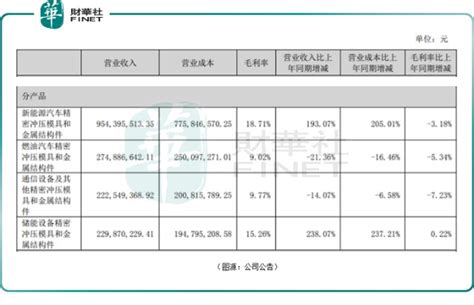 祥鑫新能源科技怎么样