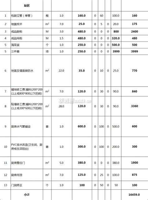 餐馆厨房装修价格