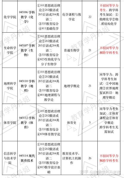 东北师范大学体育单招招生简章