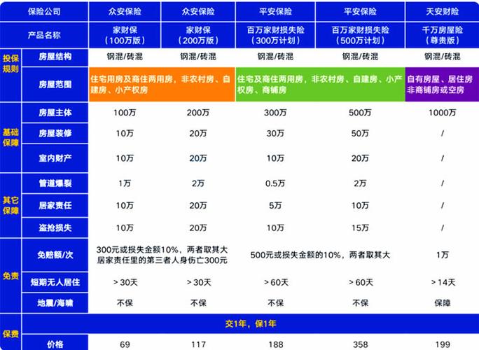 保险理财利率一般多少