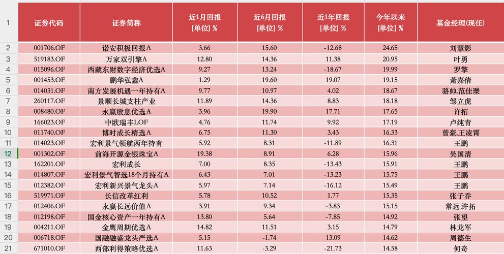 基金收到的分红要交税吗