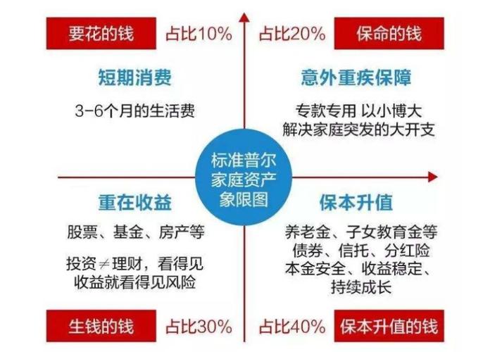 私营企业家庭理财方案