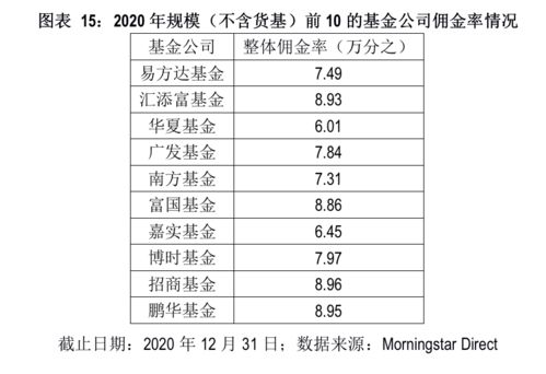 基金持股周转率