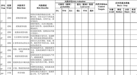 银行理财风险评估问卷怎么填