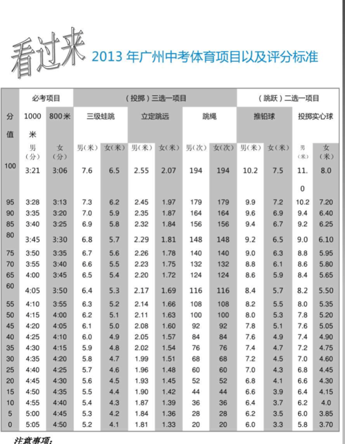 中考体育生都考什么项目广东