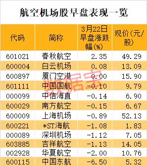 航空板块基金代码查询