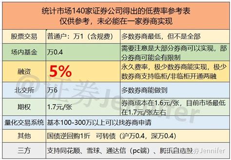 场内基金有融字