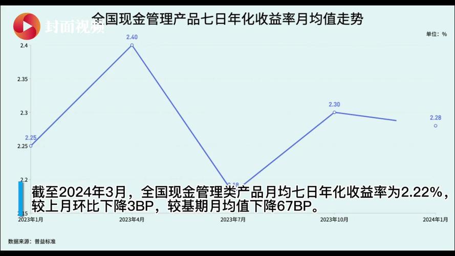 理财产品收益率怎么算