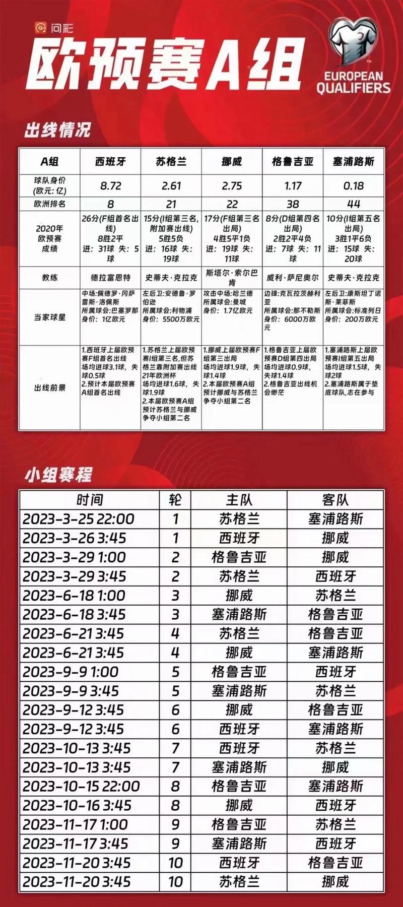 2021欧洲杯预选赛出线规则