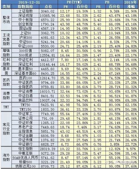 基金投资者需要的条件有哪些