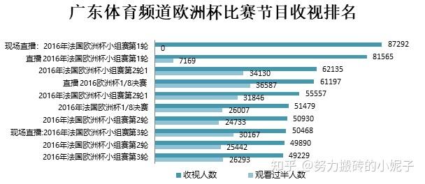 欧洲杯预选赛预测分析