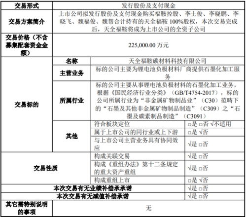 福鞍股份公司目前不涉及固态电池方面的业务