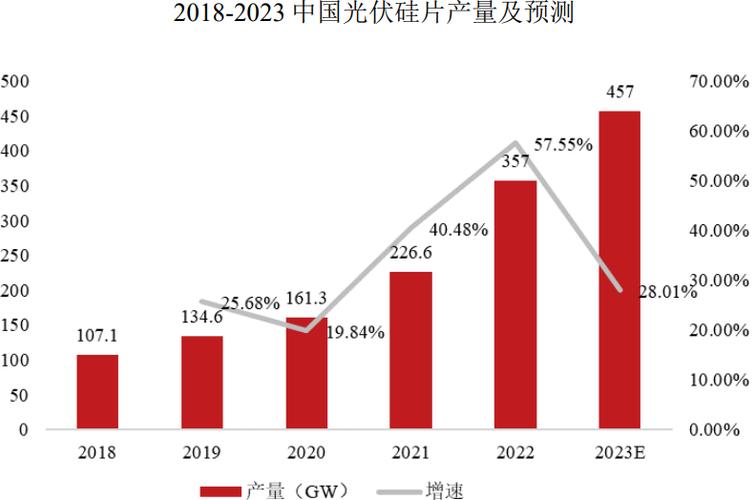 光伏硅料领军企业加速布局半导体硅料领域