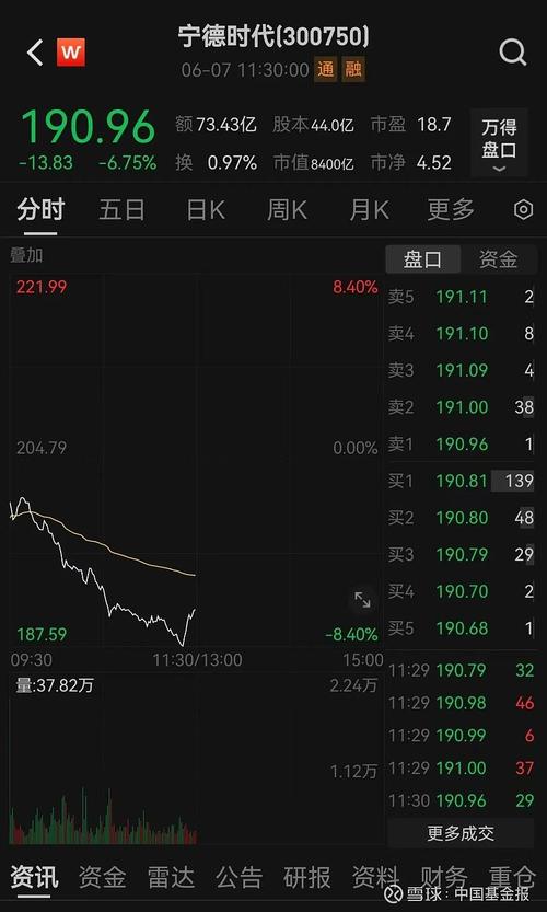 大幅跳水