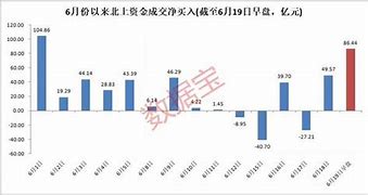 英伟达狂飙，外资加仓中国股市，后市主线何在？