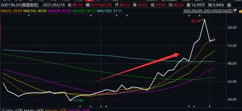 股价逼近元，苏宁易购紧急连发：回购扭亏！