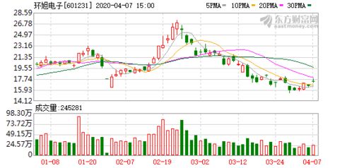 扬电科技年度拟每股派元月日除权除息