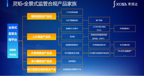 监管拟优化人身险监管数据：数据项增加两倍覆盖个主题域