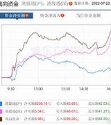 南向资金连续大幅流入港股