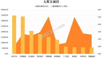 东南网架：累计回购万股