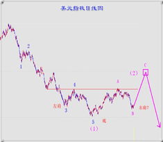 金价连续第二周下跌，原因分析与未来展望