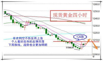 金价连续第二周下跌，原因分析与未来展望