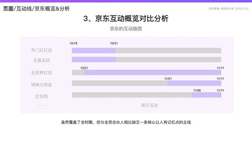 仅退款大逆转，多家电商平台策略调整深度解析