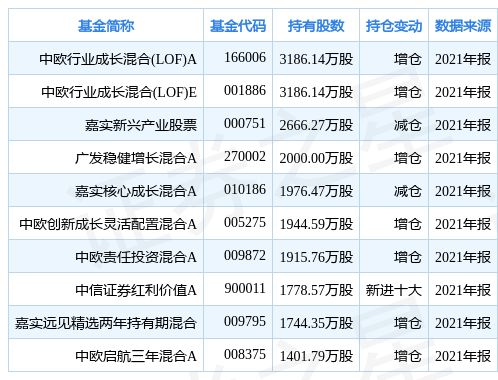 母基金行业最新数据出炉！总规模已达万亿元，投资明显放缓，子基金退出箭在弦上