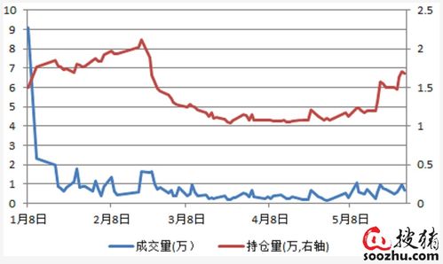 华泰期货养殖日报：现货维持强势，生猪期价震荡运行