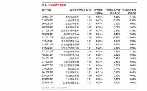 硕士转型，从基金公司到事业编幼儿园