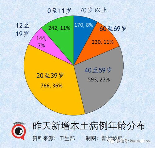 新一波猴痘疫情与青少年死亡比例上升的警示