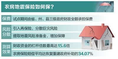 住房养老金试点启动，22城引领改革，共筑安居梦