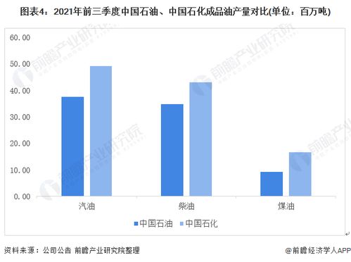 中国石化上半年净赚371亿，稳健发展的行业巨头解析