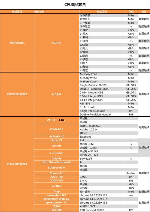 2023年度最新CPU天梯图深度解析，性能王者争霸与科技趋势展望