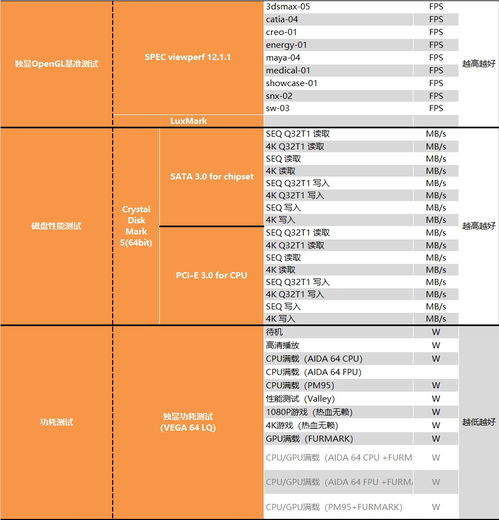 2023年度最新CPU天梯图深度解析，性能王者争霸与科技趋势展望