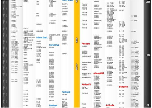 2021年度CPU性能天梯图深度解析，一图看懂高性能世界