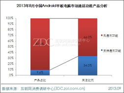 揭秘金立N6平板的市场价值，价格与性能深度剖析