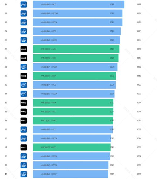 全面解析，凌动系列CPU天梯图——性能与选择指南