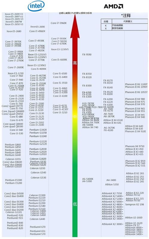 全面解析，凌动系列CPU天梯图——性能与选择指南