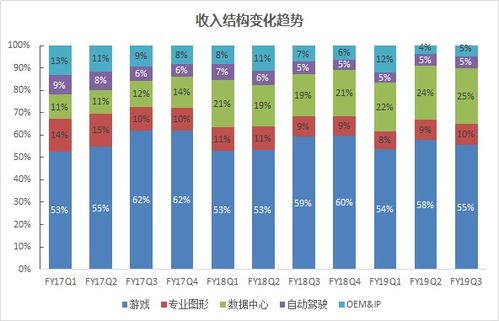 英伟达二季报大爆：股价意外大跌