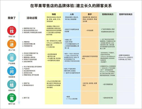 探究苹果8系列最新价格表，官方网站独家报价解析