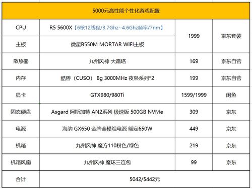 5000元左右的性价比之选，最适合游戏爱好者的全面解析