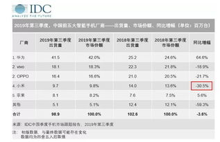 中国手机销量排行榜，创新与市场交织的变迁画卷