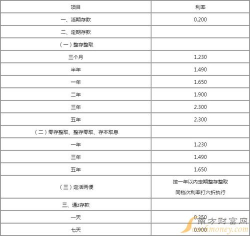 银行大额存单利率持续降低，原因与影响分析