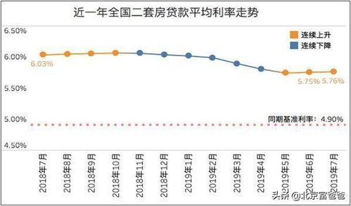 多地房贷利率回升至3%及以上，背后的原因与影响分析